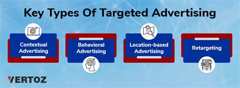 Targeted 的图像结果