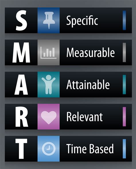 Smart Chart 的图像结果