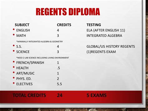 PPT - Welcome to Southwestern Central High School PowerPoint ...