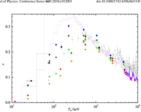 Efficiency Symbol 的图像结果
