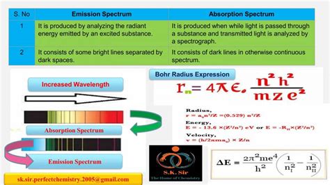 Image result for Screening Effect Class 11 Atomic Structure