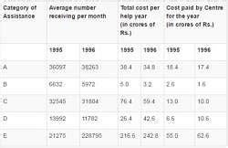 Introduction to Tables - 1 - CAT PDF Download