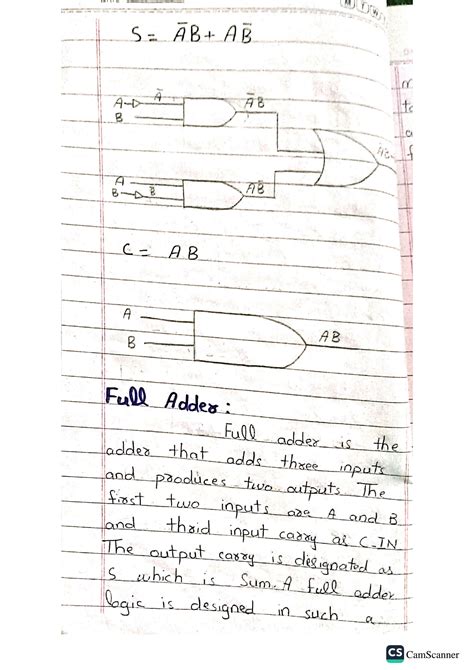 Image result for Full Adder in Python