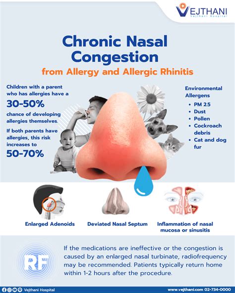 Chronic Nasal Congestion from Allergy and Allergic Rhinitis Can Be Cured with Radiofrequency (RF ...