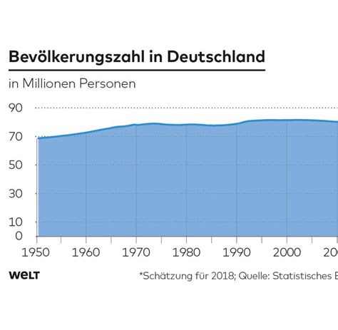Bildergebnis für wie viele einwohner hat südkorea