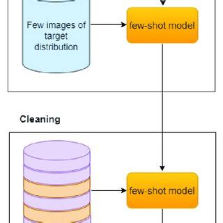 Data Cleaning Workflow 的图像结果
