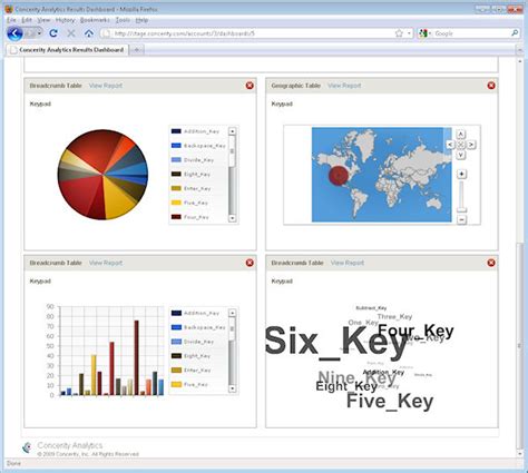 Image result for Analytical Software Programs