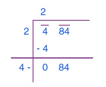 Squares and Square Roots Class 8 Notes Maths Chapter 5 Free PDF