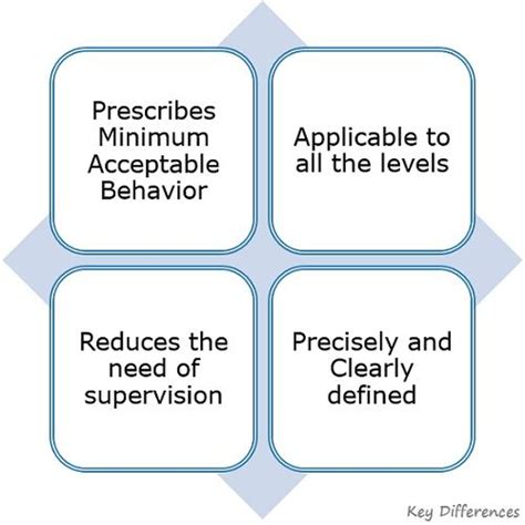 Difference Rules Examples 的图像结果