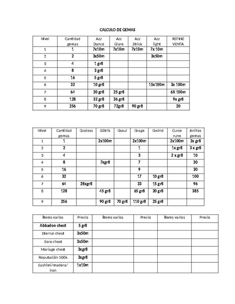 Calculo DE Gemas - CALCULO DE GEMAS Nivel Cantidad gemas Azz Dance Azz ...