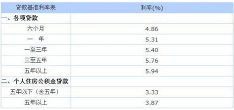 【2018年4月青岛各银行贷款利率全线上浮，最高上浮30%!| ABCDFGHJKLMNQST房贷收紧的话题】_傻大方