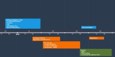 Defining Validation flow: - Cradle identification - Truck4U - TAC ...