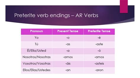 Imperfect Vs Preterite Tense Spanish