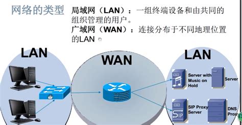局域网 的图像结果