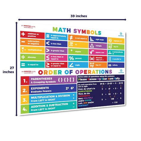 Image result for Math Symbols and Operations