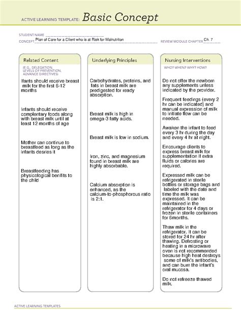 Risk for Malnutrition - ATI - 205 - ACTIVE LEARNING TEMPLATES Basic Concept STUDENT NAME - Studocu