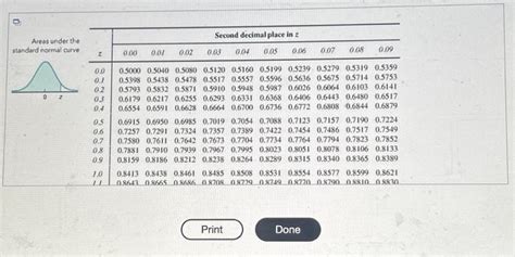 Image result for How to Use Standard Normal Distribution Table