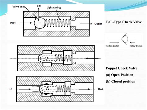Control Valve Tutorial 的图像结果