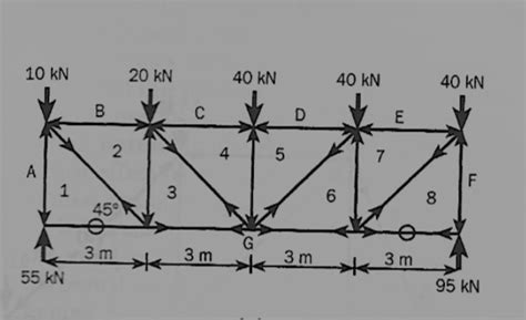 Image result for Method of Joints Step by Step