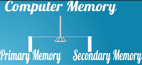 Define Computer Memory 的图像结果