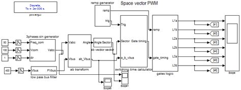 Image result for Space Vector Modulation PDF