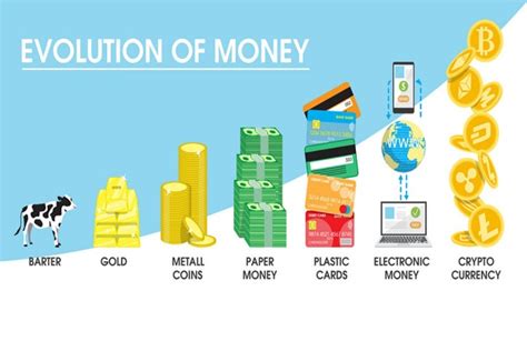 Commodity Money Evolution 的图像结果