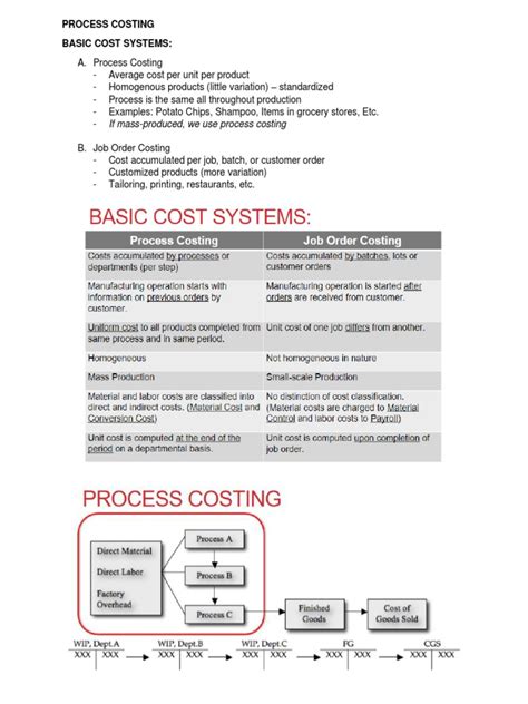 Image result for Process Costing For Dummies