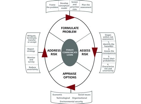Image result for Example of Internal Environmental Risk Control Practices