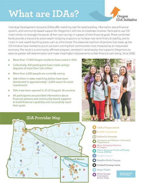 Image result for IDA Program