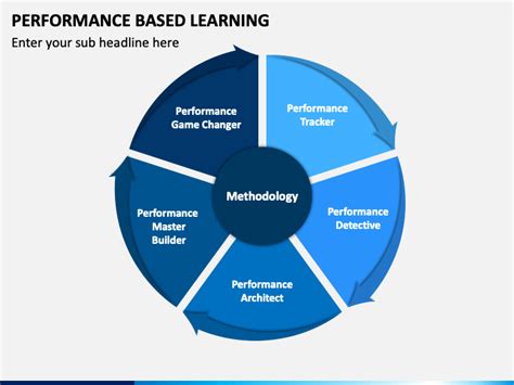 Image result for Performance-Based Learning Definition