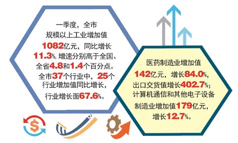 浙江省生活垃圾处理行业市场现状及发展前景分析-欧亚贸易网