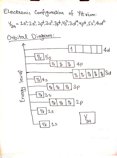 [Solved] Write a full electron configuration and orbital diagram for ...