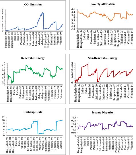 Image result for Time-Variant