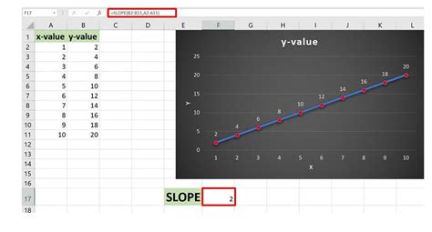 How to Plot Graoh Using Excel 的图像结果
