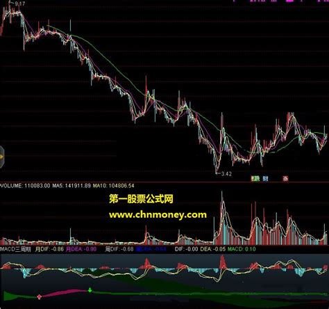 MACD三周期副图指标分享给大家下载 通达信周期公式_通达信公式_好公式网