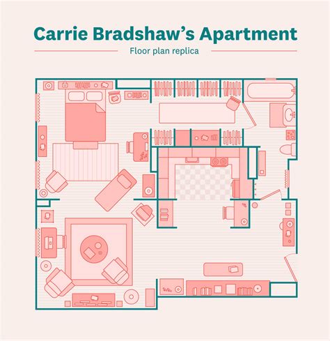 Carrie Bradshaw Apartment Floor Plan | Floor Roma