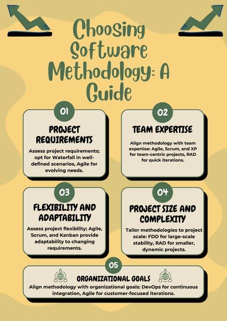 Less Software Methodology 的图像结果