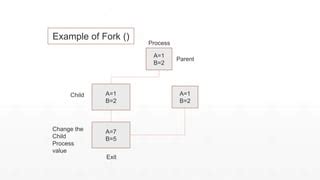 Image result for Linux Process Fork Example