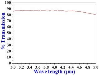 Press Release:Press Information Bureau