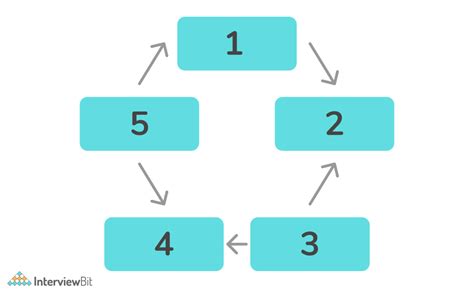 Josephus Problem in Recursion 的图像结果