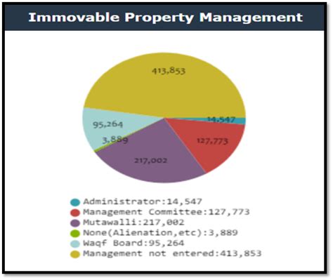 Press Note Details: Press Information Bureau