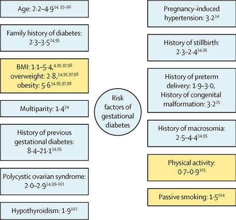 Normal Blood Sugar Levels During Pregnancy Chart In Mmol L Australia - Infoupdate.org