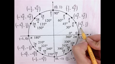 Image result for Sin Values Unit Circle