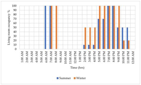 Assessment of Passive Retrofitting Scenarios in Heritage Residential ...