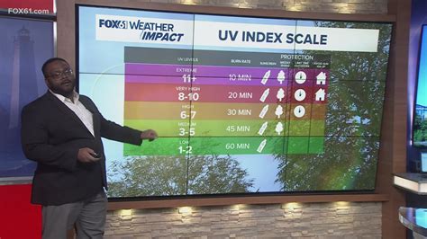 Understanding the UV Index as spring is underway | fox61.com