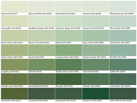 Image result for SW Color Chart
