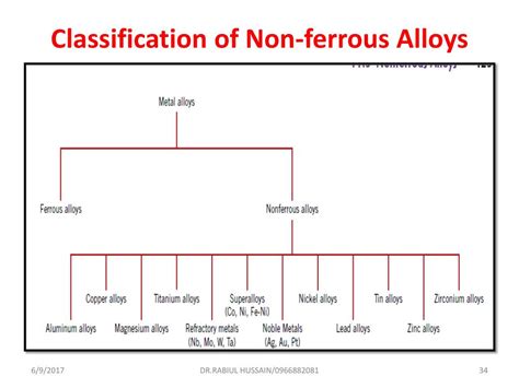 PPT - Metal Processing PowerPoint Presentation, free download - ID:7601697