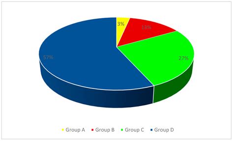 Assessment of Children and “Young” Adult Patients’ Quality of Life ...