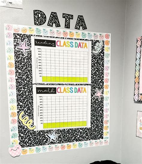 Data Wall Display Ideas 的图像结果