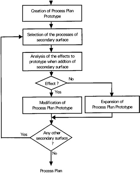 Image result for Pipp Tutorial